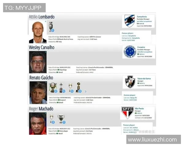 2023年全球足球教练年薪排行榜揭晓谁是最高收入的教练